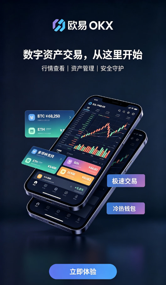 行情图表操作体验